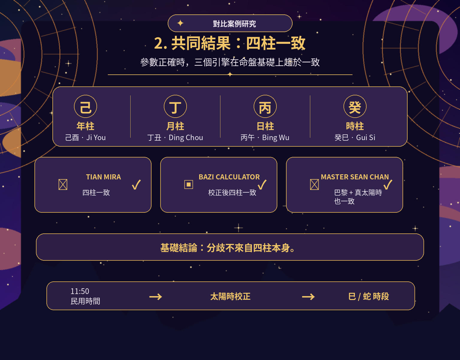 三個八字引擎的四柱一致結果