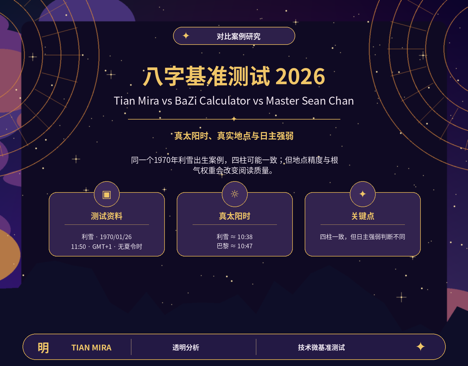 八字基准测试 2026:Tian Mira、BaZi Calculator 与 Master Sean Chan 对比